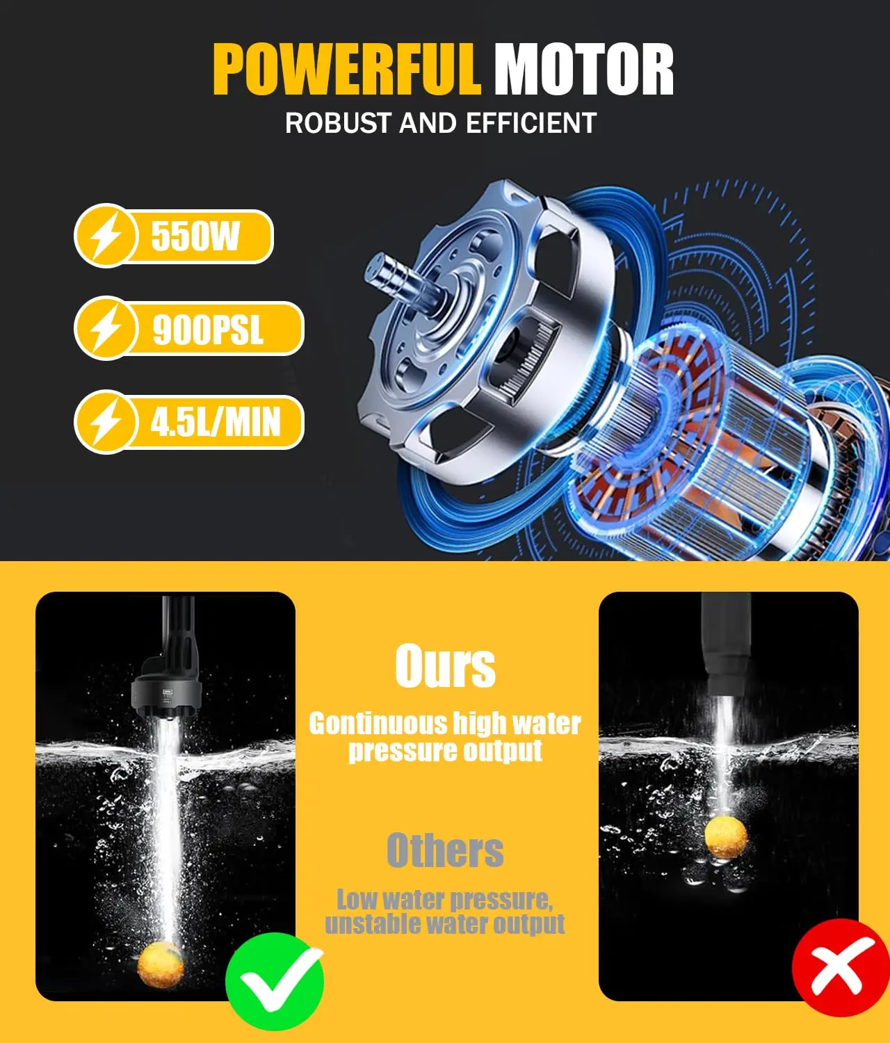 Handheld Pressure Washer 900PSI, Compatible with 20V Batteries, 6-in-1 Adjustable Cleaning Nozzle - Image 6