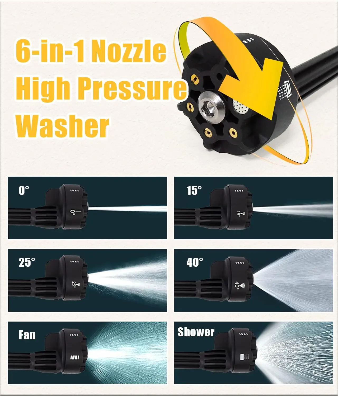Handheld Pressure Washer 900PSI, Compatible with 20V Batteries, 6-in-1 Adjustable Cleaning Nozzle - Image 4